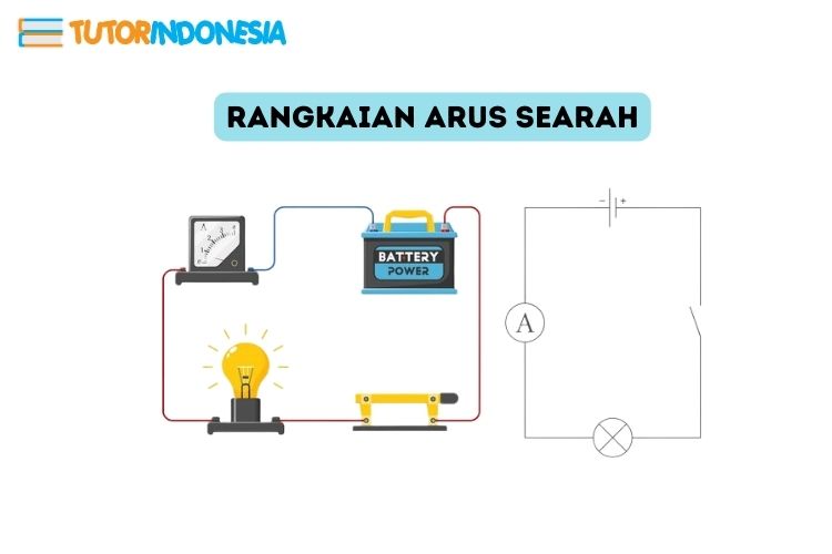 belajar rangkaian arus searah di tutorindonesia yang menyediakan harga guru privat ke rumah, les privat bekasi, jasa les privat, biaya les sd per bulan, biaya les privat sd, biaya les privat per bulan, biaya les privat jakarta, biaya les privat per hari, biaya les privat, harga les privat, biaya les rumahan, biaya les privat untuk anak tk, Les Privat TK, guru privat bahasa inggris, tutor privat